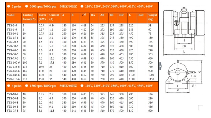 YZS振動(dòng)電機(jī) YZS振動(dòng)電機(jī)