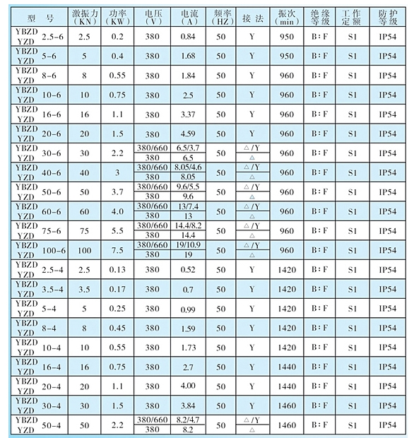 立式防爆電機 立式防爆電機