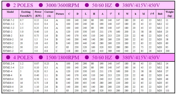 XVM振動電機 XVM振動電機