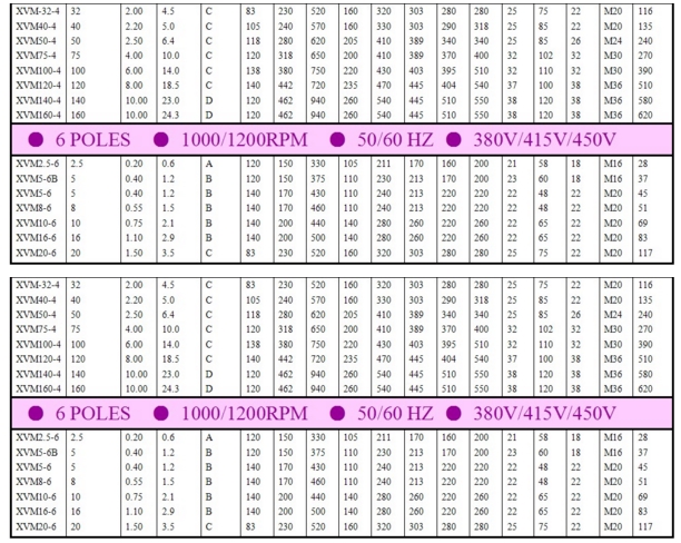 XVM振動電機 XVM振動電機