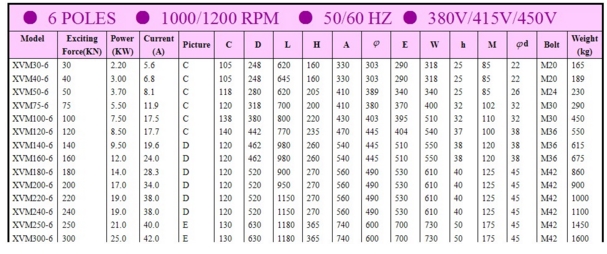 XVM振動電機 XVM振動電機