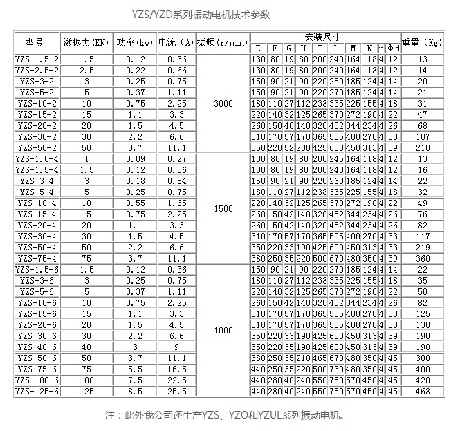 YZD振動(dòng)電機(jī) YZD振動(dòng)電機(jī)