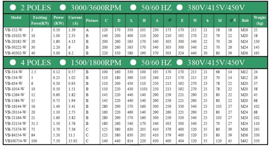 VB振動電機(jī) VB振動電機(jī)
