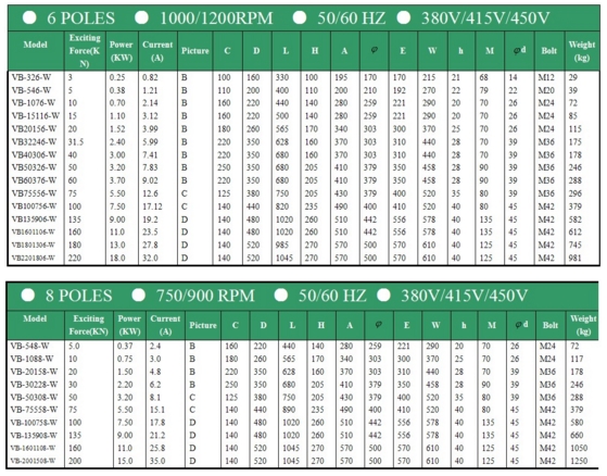 VB振動電機(jī) VB振動電機(jī)